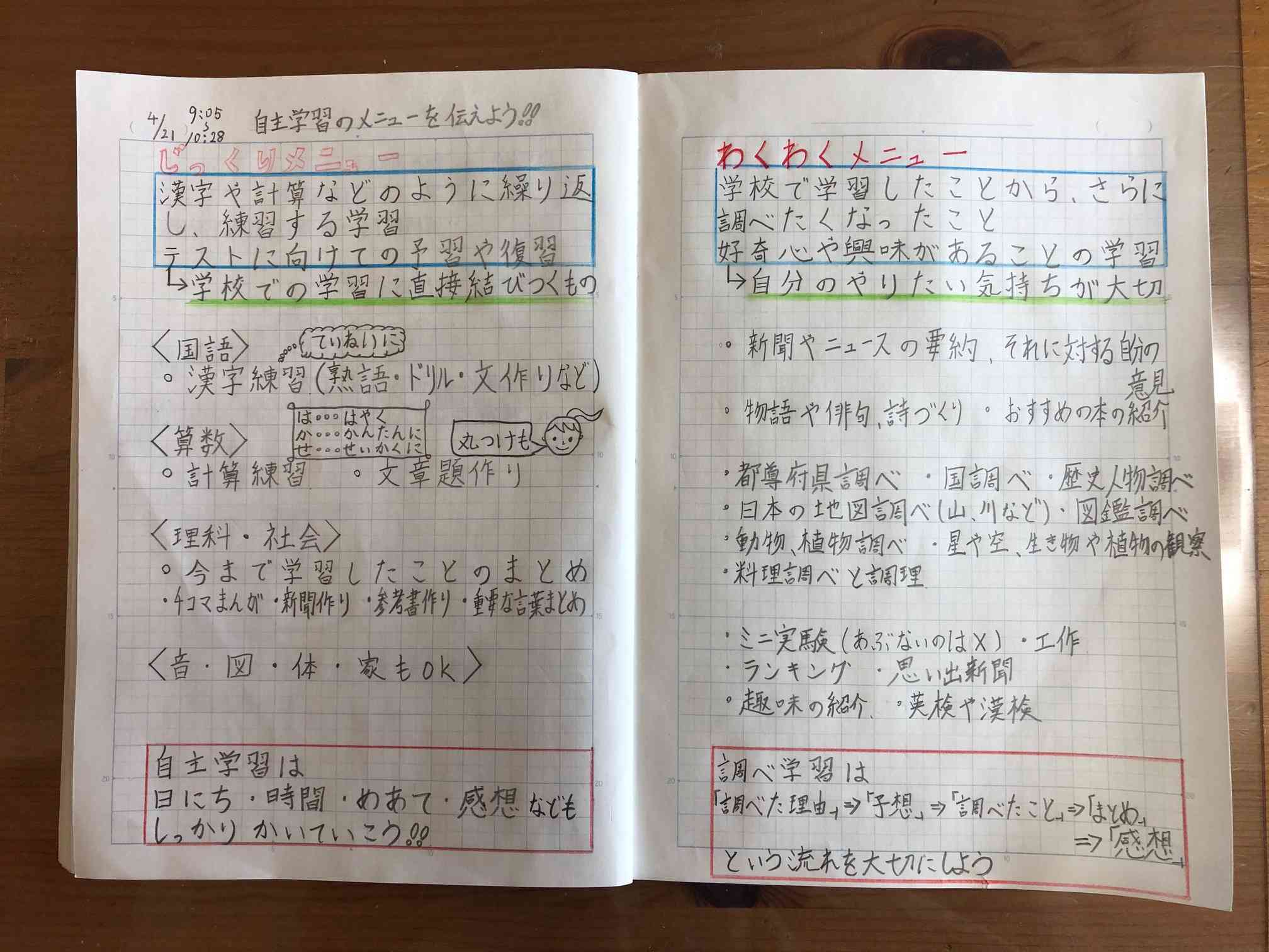 タイトル 5年生のみなさんへ 本文 5年生のみなさん 元気ですか 今日は みなさんの健康について 一斉連絡メールで確かめる日です 自分で体の調子をお家の人に話して 返事をしてもらってたかな さて 今日は 先生も自主学習に取り組ん